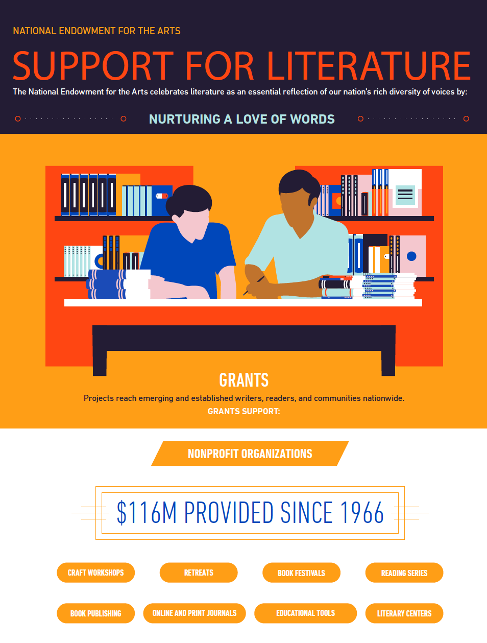 an analysis of the national endowment for the arts Content restrictions and national endowment for the arts funding: an analysis from the artist's perspective by courtney randolph nea. an analysis of the national endowment for the arts Content restrictions and national endowment for the arts funding: an analysis from the artist's perspective by courtney randolph nea.