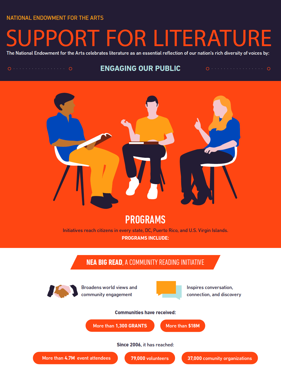 an analysis of the national endowment for the arts United states lobbying to national endowment for the arts, 2018. an analysis of the national endowment for the arts United states lobbying to national endowment for the arts, 2018.
