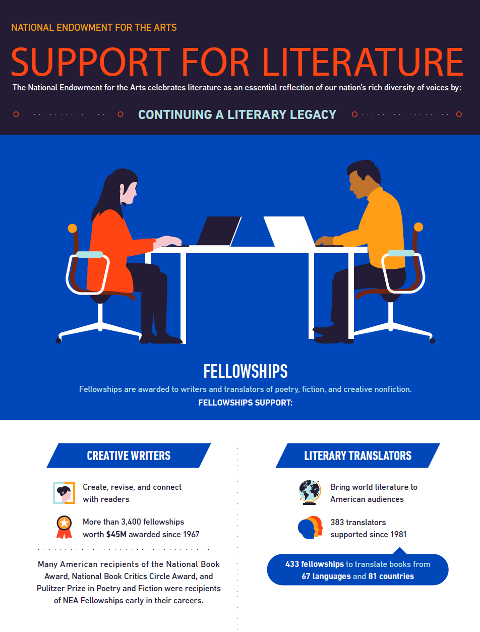 an analysis of the national endowment for the arts United states lobbying to national endowment for the arts, 2018. an analysis of the national endowment for the arts United states lobbying to national endowment for the arts, 2018.