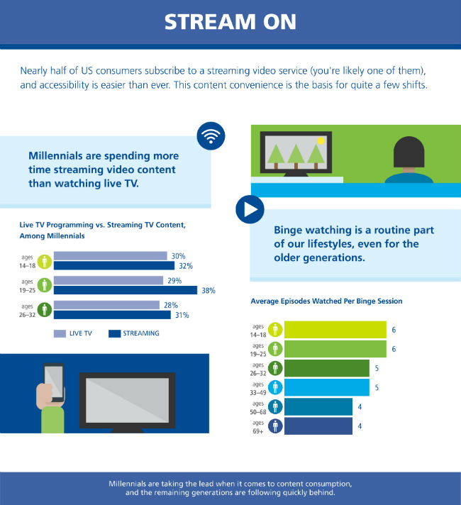 Graph about television watching