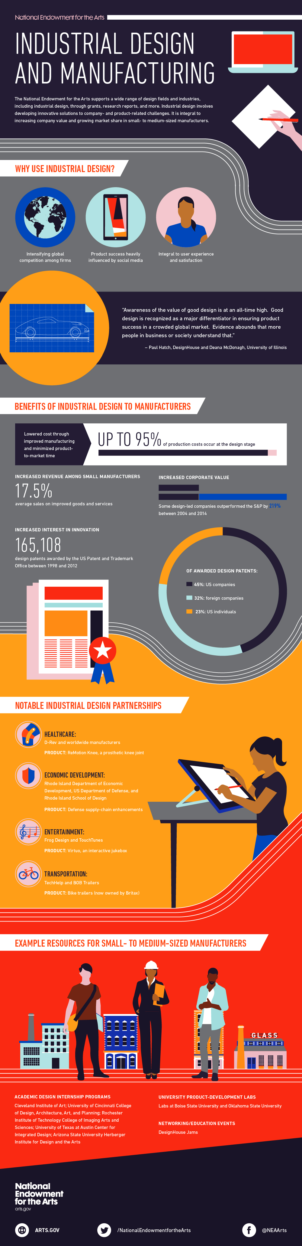 &quot;industrial design is an underutilized catalyst for growth