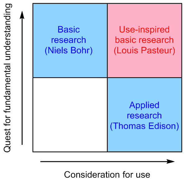 Graph Graph