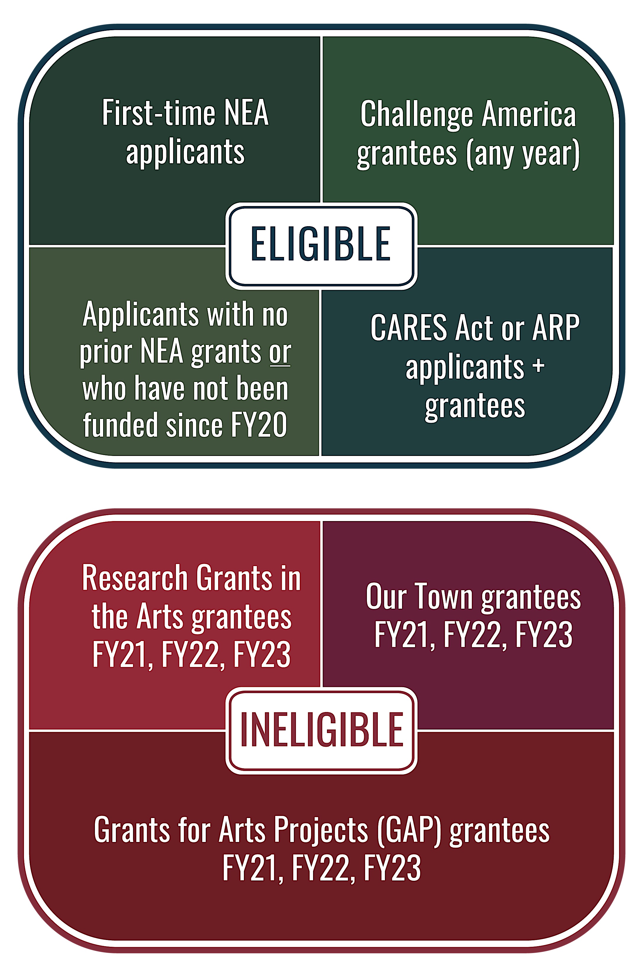 Challenge America eligibility graphic