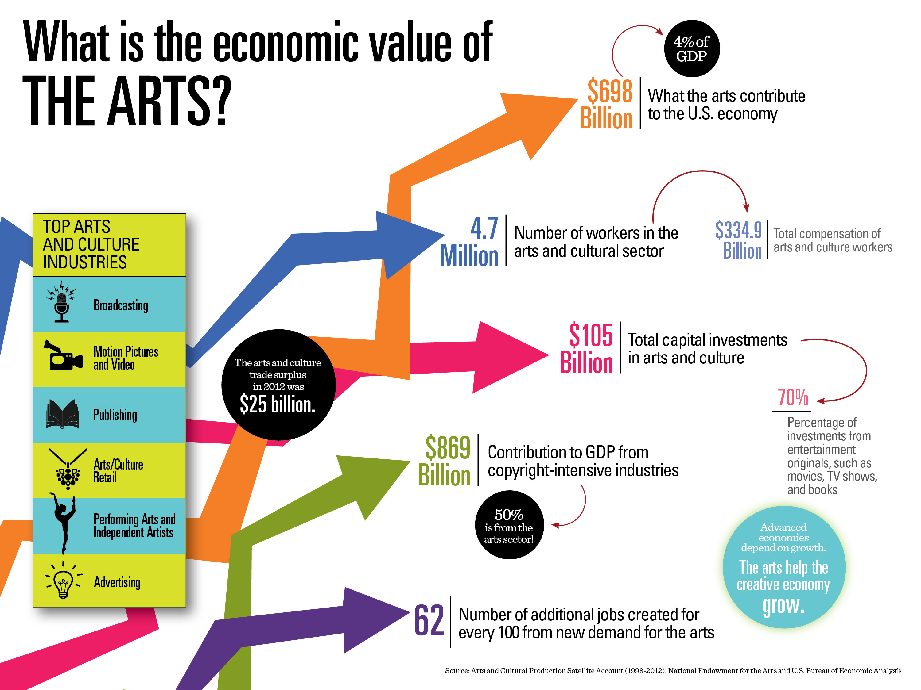 Art and culture education essay ideas