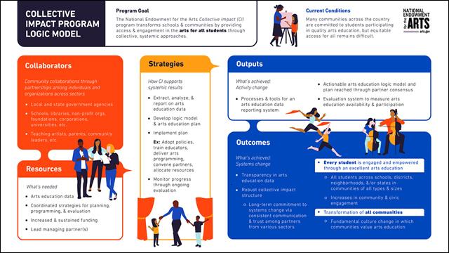 Complex logic model graphic