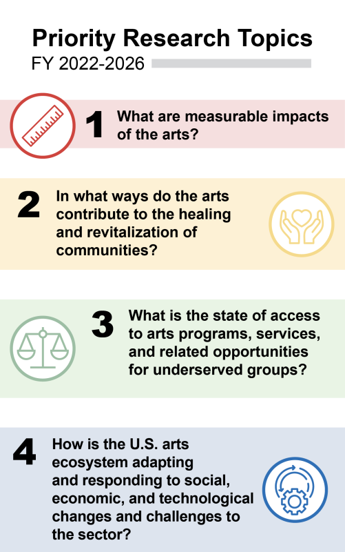 Research Priorities