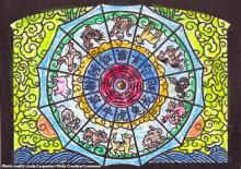 Color map of the different zodiac signs.