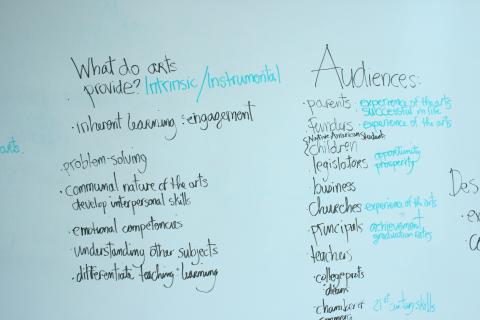 A white board from a meeting with What do arts provide written at the top of one column and Audiences at the top of another. 