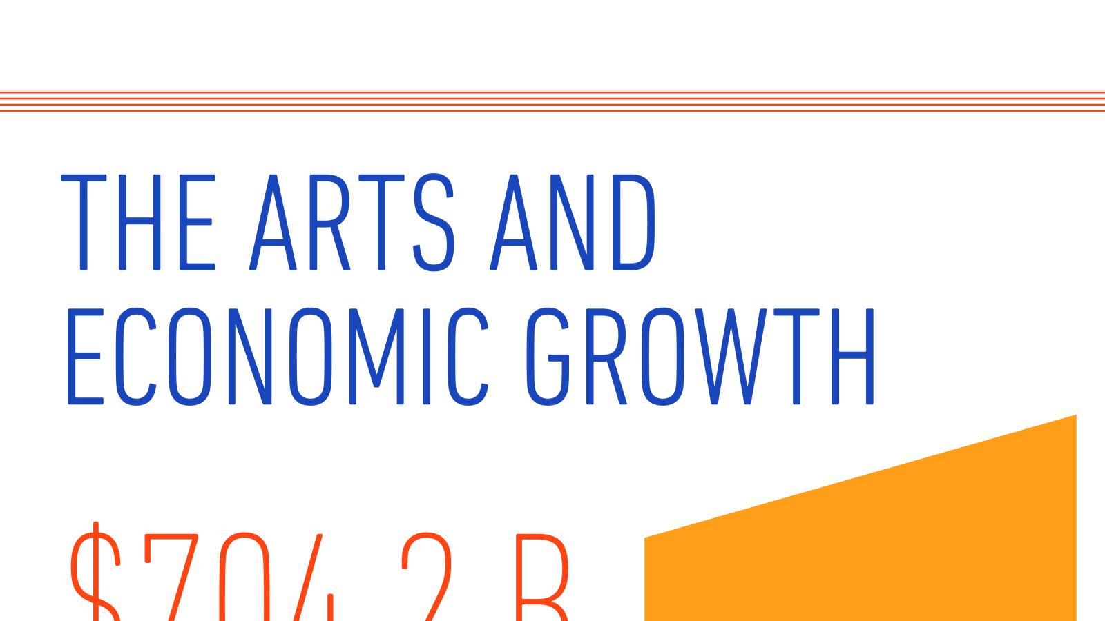 The Arts and Economic Growth graphic illustrating arts contributions to GDP
