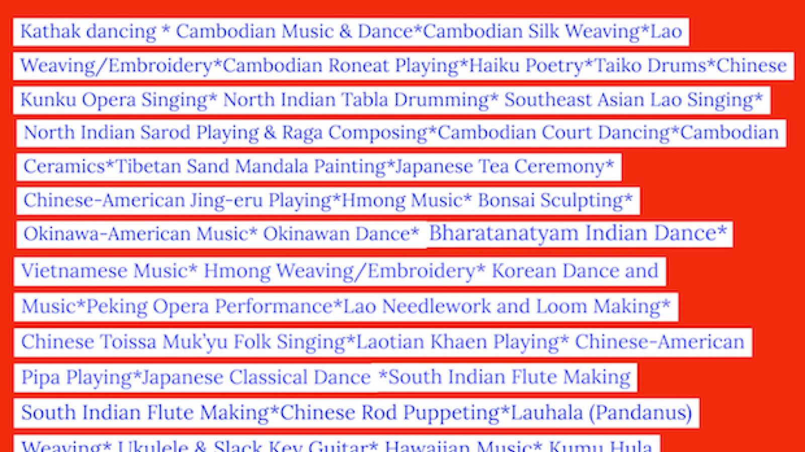 a list of all 45 of the art forms practiced by APAHM Heritage Fellows