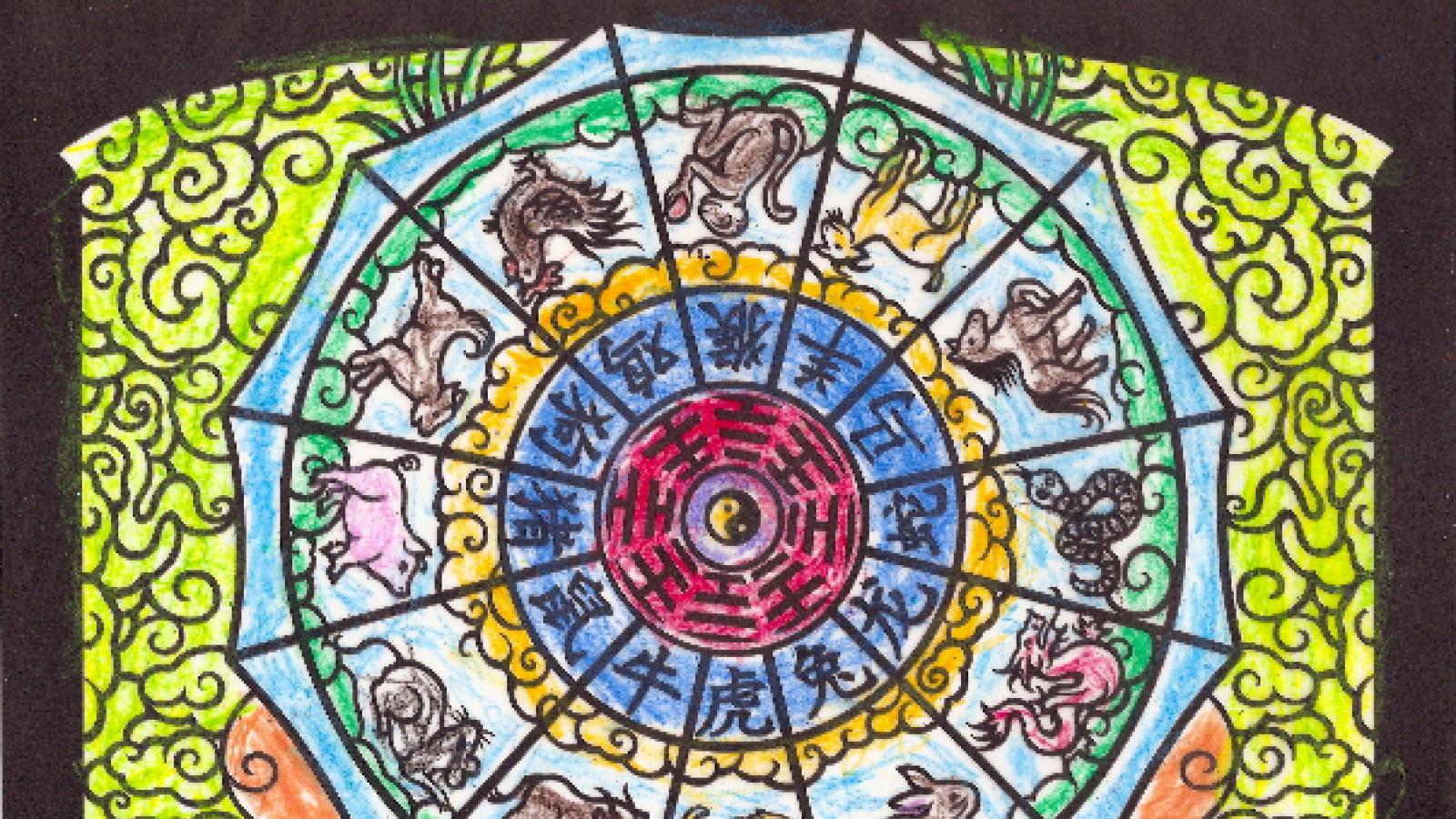 Color map of the different zodiac signs.
